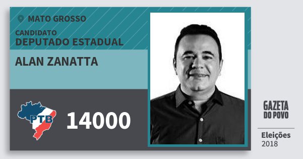 Santinho Alan Zanatta 14000 (PTB) Deputado Estadual | Mato Grosso | Eleições 2018 Santinho Alan Zanatta 14000 (PTB) Deputado Estadual | Mato Grosso | Eleições 2018